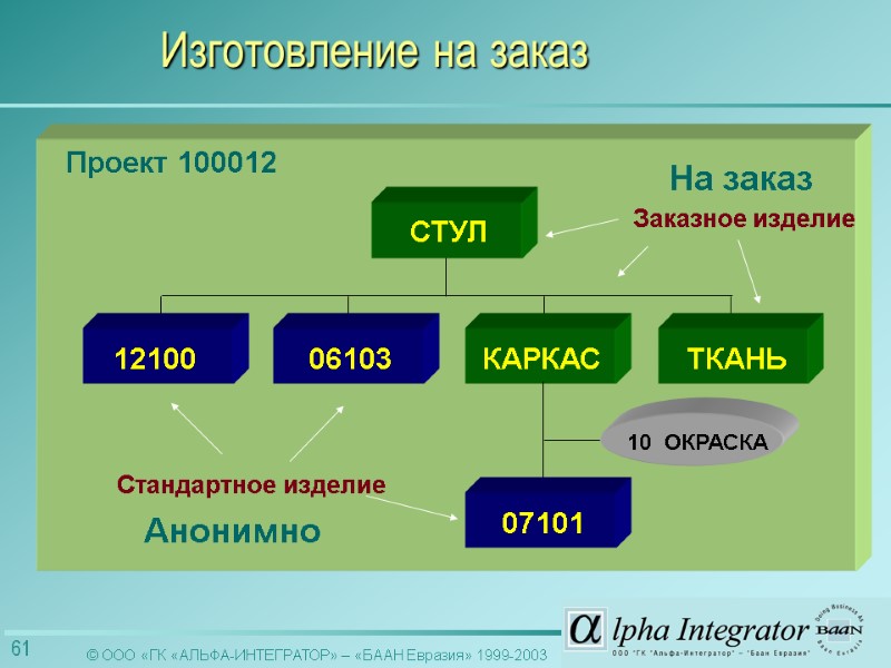 Проект 100012 СТУЛ Изготовление на заказ